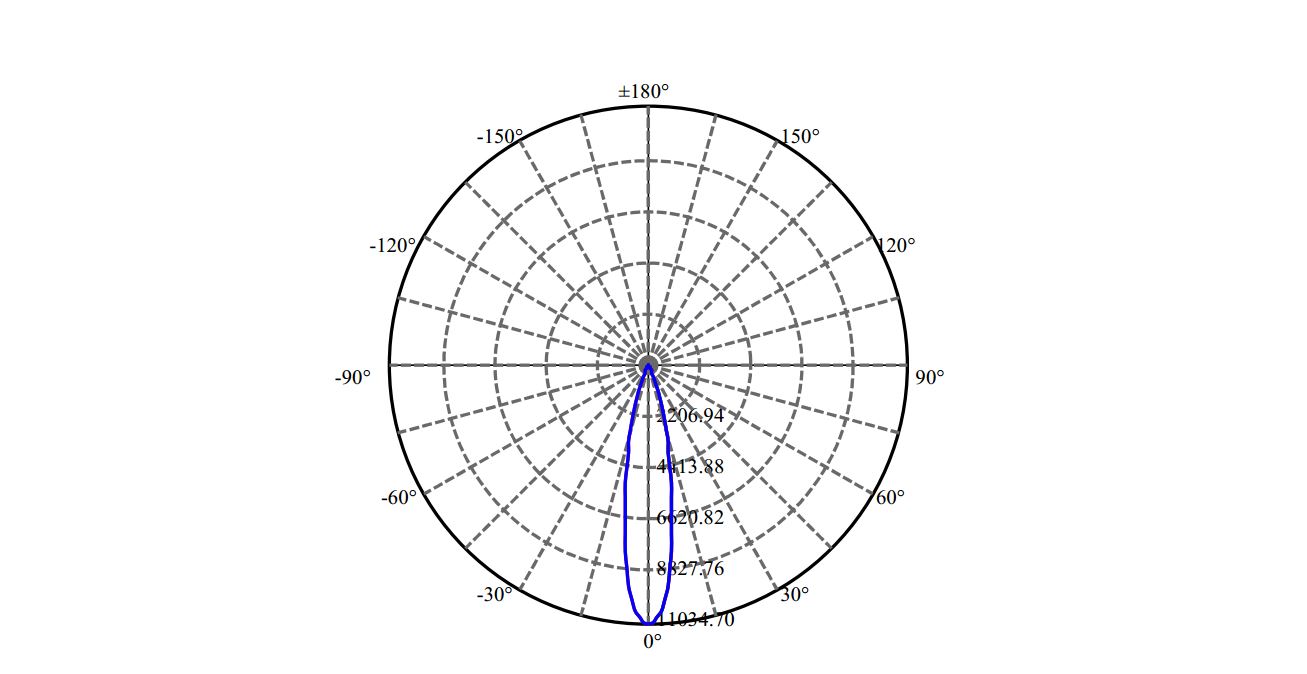 Nata Lighting Company Limited - Lumileds SLM 1204 G7N 1-1005-M